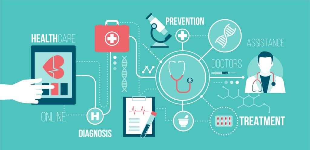 importance of medical billing in healthcare