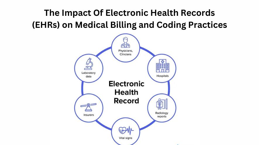 The Impact Of Electronic Health Records (EHRs) on Medical Billing and Coding Practices