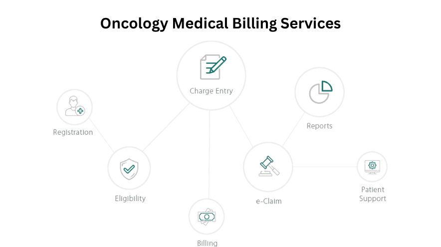 Oncology Medical Billing Services