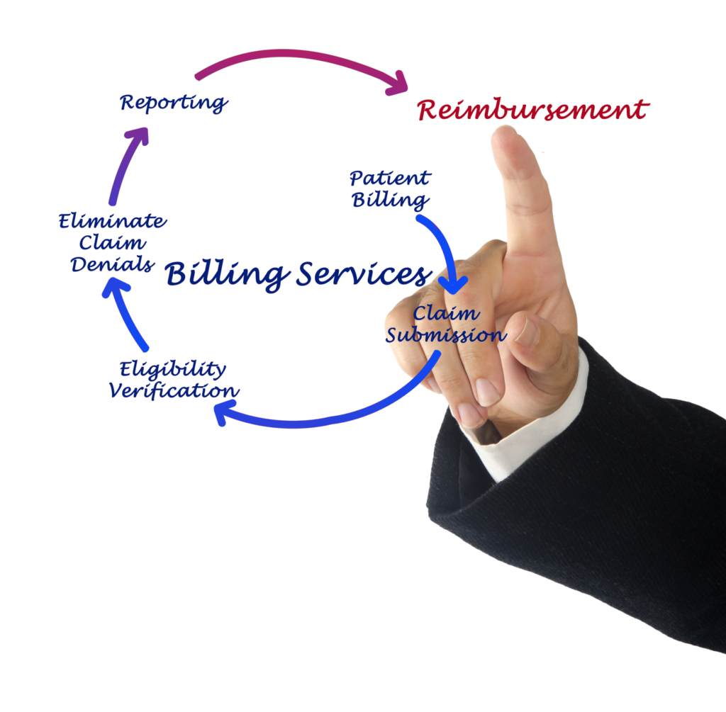 Billing Process in healthcare