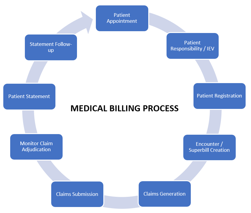 patient payment responsibilities