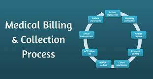 strategies for improving patient collection strategies for improving patient collection