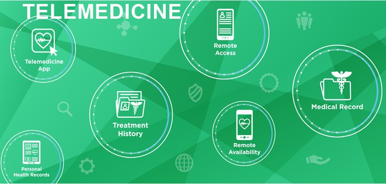 Telemedicine: The Benefits and Challenges of Virtual Healthcare. Telemedicine: The Benefits and Challenges of Virtual Healthcare.