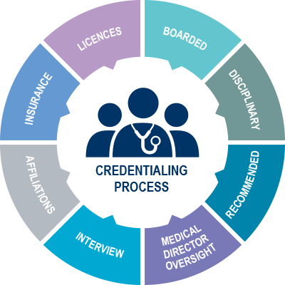 Credentialing for Healthcare Organizations: Ensuring Quality and Patient Safety