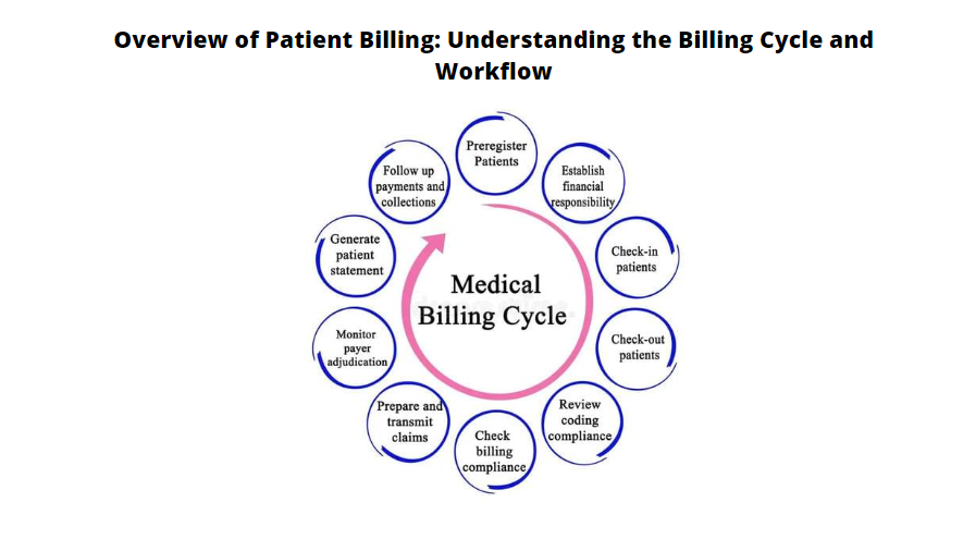 Overview of Patient Billing: Understanding the Billing Cycle and Workflow