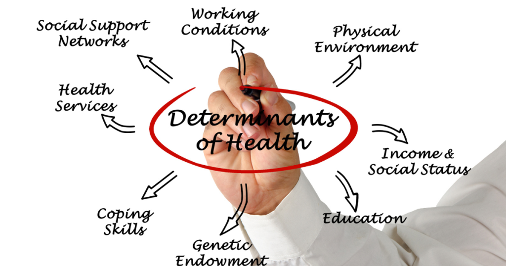 Social determinants of health: understanding the factors influencing well-being An infographic illustrating social determinants of health, such as income, education, housing, and access to healthy food, highlighting their impact on health outcomes.