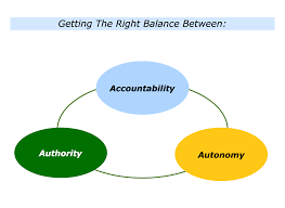 Challenges in Balancing Autonomy 